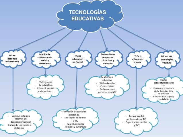 Tecnología educativa (Didáctica y organización escolar nº 1)
